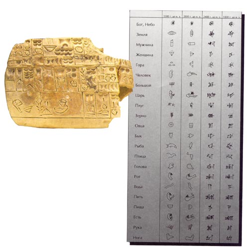 Cписок продуктов питания, написанный в конце 4 тыс. до н.э., содержит некоторые из ранних пиктографических письменных символов 
